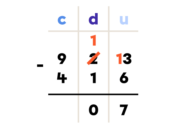 Exemple de soustraction en colonne - étape 4 de 5
