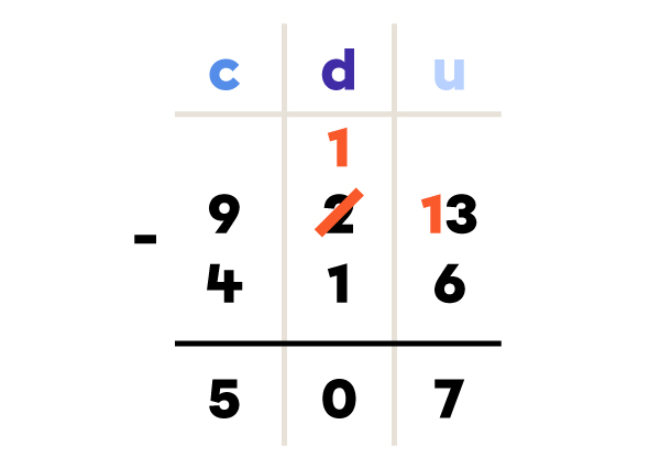 Exemple de soustraction en colonne - étape 5 de 5
