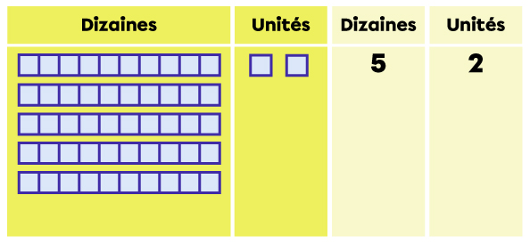 Exemple de soustraction avec des nombres à 2 chiffres - étape 1 de 7