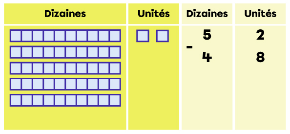 Exemple de soustraction avec des nombres à 2 chiffres - étape 2 de 7