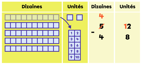 Exemple de soustraction avec des nombres à 2 chiffres - étape 3 de 7