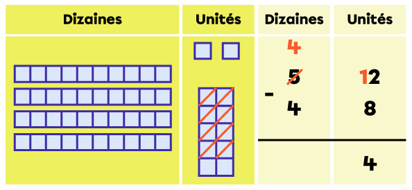 Exemple de soustraction avec des nombres à 2 chiffres - étape 4 de 7