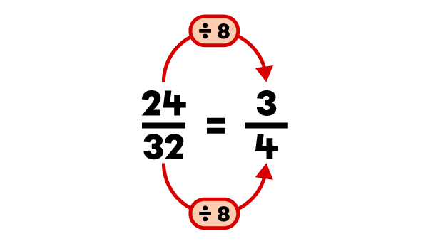 Exemple de fraction réduite à l’aide du plus grand commun diviseur -3