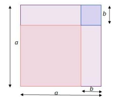 Cette image représente un carré de côté a à l'intérieur duquel se trouve un petit carré de côté b.
