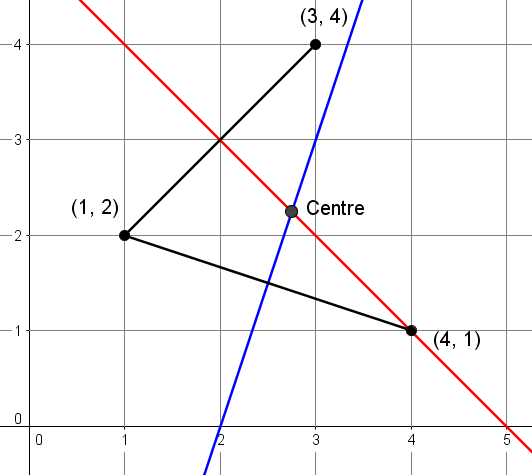 Les médiatrices de deux segments.