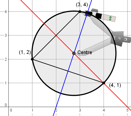 Tracer un cercle passant par trois points quelconques.