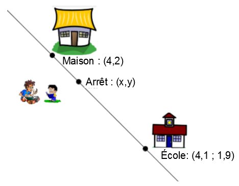 Illustration d'un arrêt qui sert de point de partage entre une maison et une école