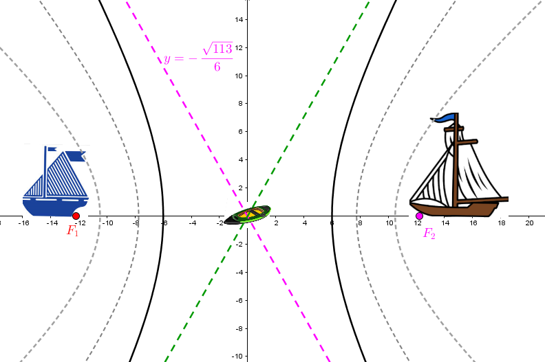 Hyperbole centrée à l'origine avec ses asymptotes dans un plan cartésien