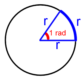 Illustration d'une mesure d'angle de 1 radian