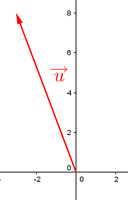 Vecteur u = (-3,8) dans un plan cartésien