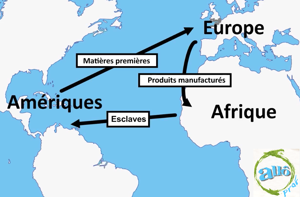 Le mercantilisme et le commerce triangulaire (notions avancées