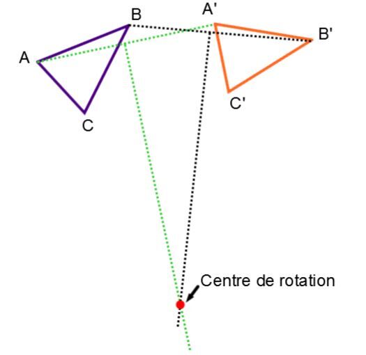 La rotation | Secondaire | Alloprof