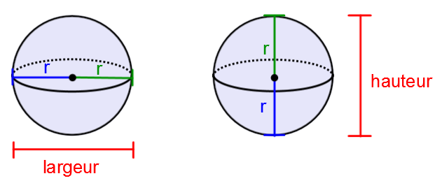 L'aire d'une sphère et le volume d'une boule | Secondaire | Alloprof