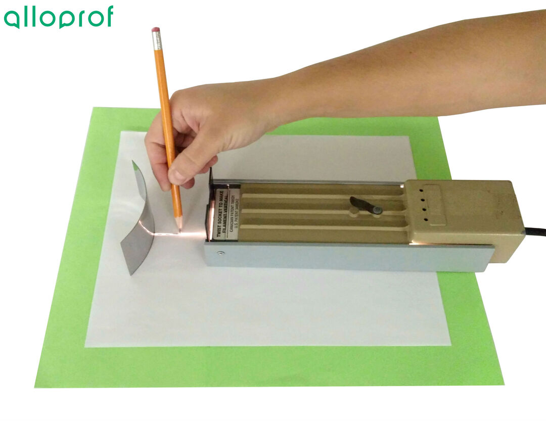 Method for Drawing the Normal | Secondary | Alloprof