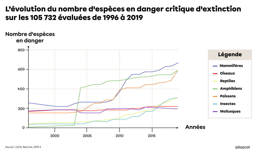 les-probl-mes-environnementaux-secondaire-alloprof