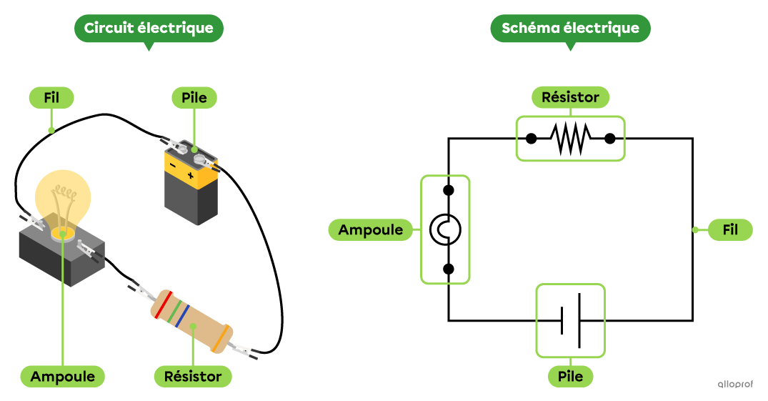 Les circuits et les schémas électriques | Secondaire | Alloprof