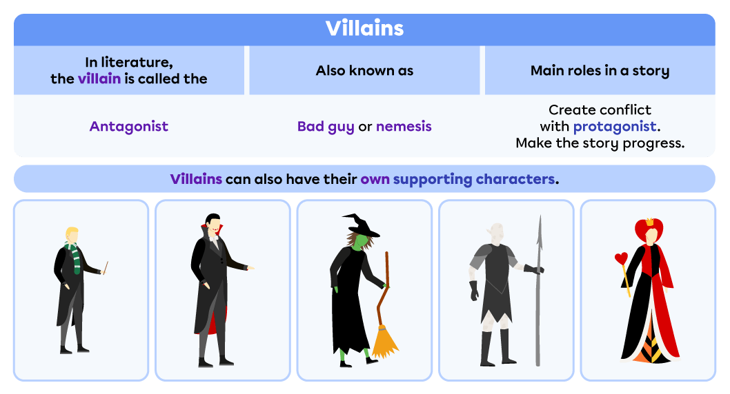 Cultural Implications of the "Villain" Narrative Cultural Implications of the "Villain" Narrative
