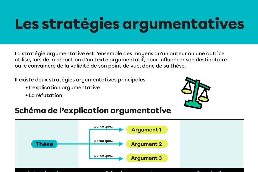 Les stratégies argumentatives | Affiche | Alloprof