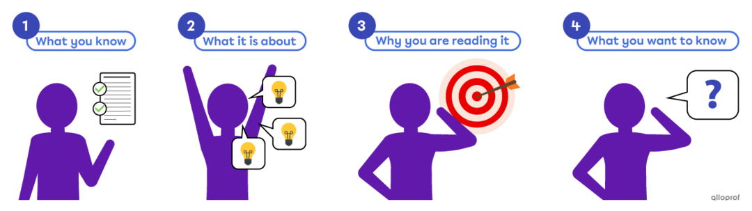 Reading Strategies—Previewing | Alloprof