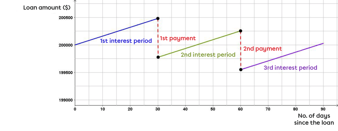 Finacial Problems Solving Math Solving Problems in Financial Mathematics | Alloprof