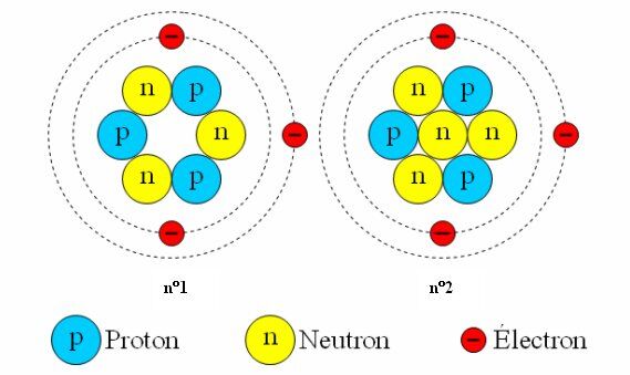 La Masse Atomique Moyenne Et Relative Molecule