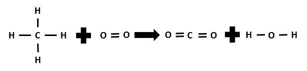 Le Bilan Energetique D Une Reaction Alloprof