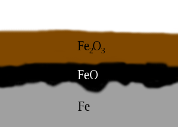 Couche de rouille