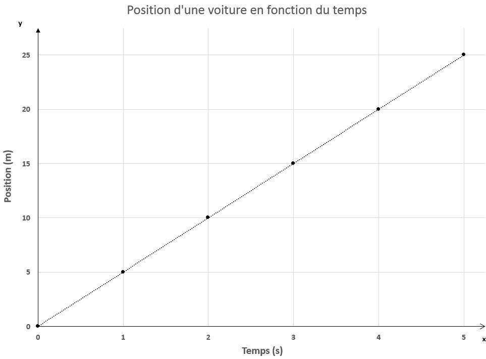 La Vitesse Alloprof