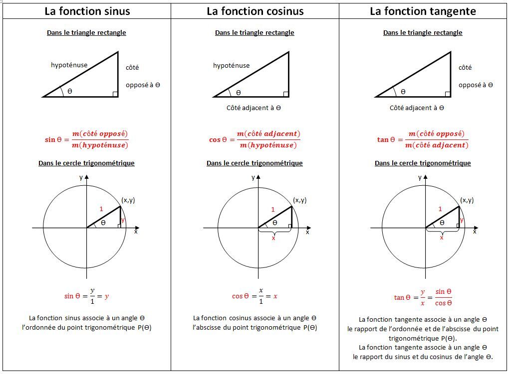 II Relations Trigonométriques. Pour Toutes Valeurs De X On A : Cos. 2 ...