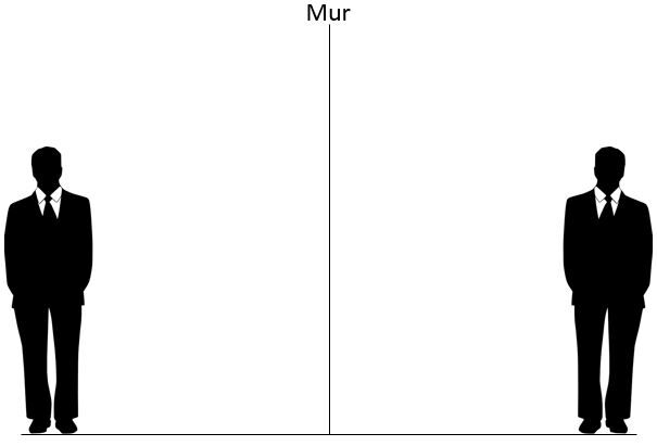 Mur