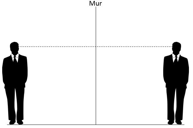 Mur