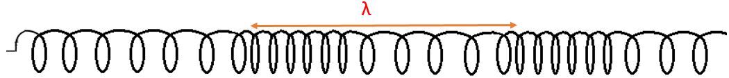 Les caract ristiques des ondes  Alloprof