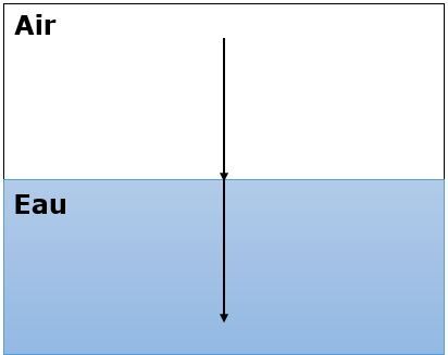 Réfraction