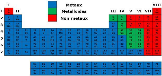Les Métaux Les Non Métaux Et Les Métalloïdes Alloprof