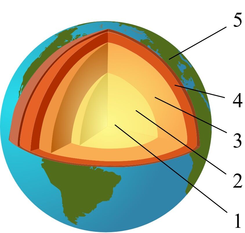 La Structure Interne De La Terre | Alloprof