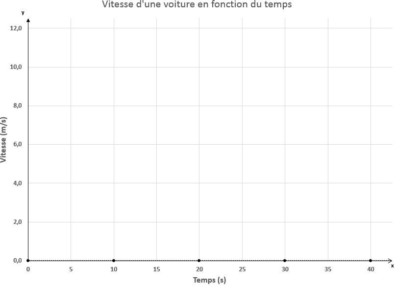 Vitesse