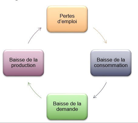 Le Krach Boursier Et La Grande Depression Secondaire Alloprof