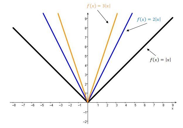 absolute value function graph