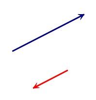 Two collinear vectors.