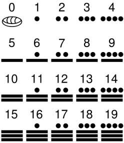 Les 20 symboles mathématiques