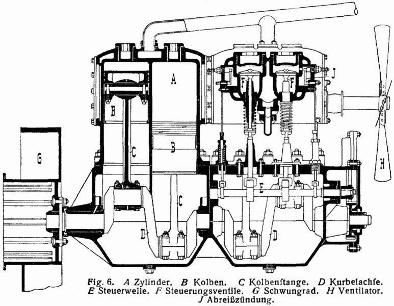 Schéma d’un moteur à explosion