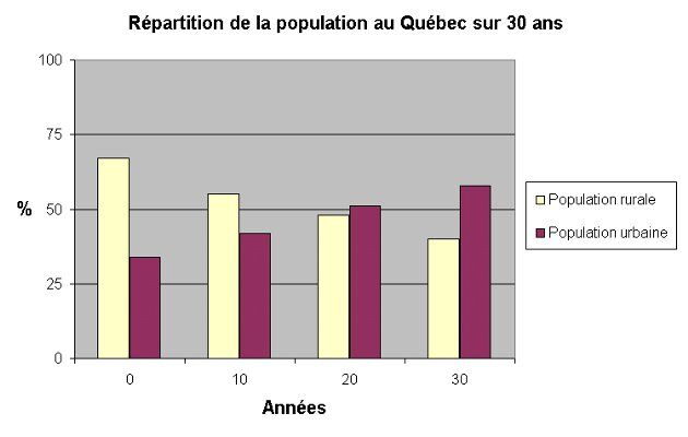 L Historique Du Developpement Industriel Au Quebec Alloprof