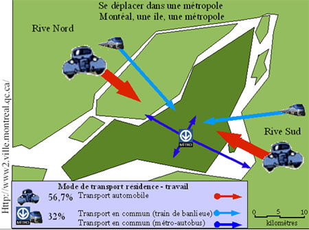 Carte schématique des déplacements sur le territoire de Montréal