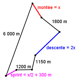 Les Mesures Manquantes D Une Figure Decomposable 1 Variable Secondaire Alloprof
