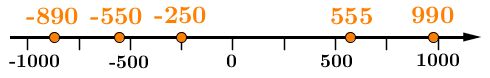 Number line