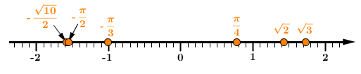 Number Line