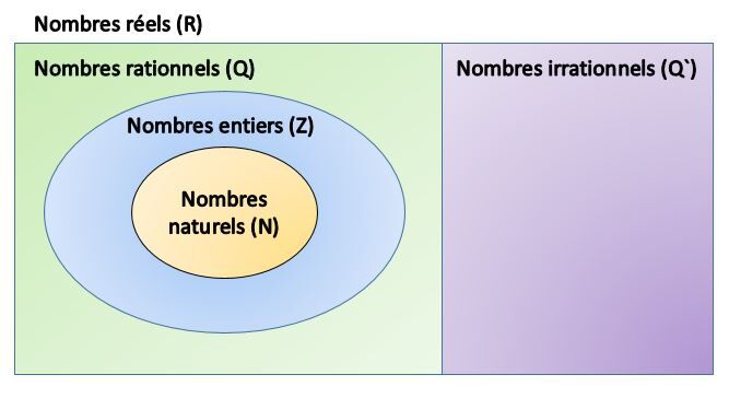 Les Caracteristiques D Un Ensemble Alloprof