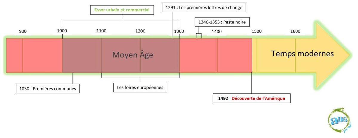 Flèche du temps