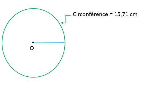 La Circonference D Un Cercle Et L Aire D Un Disque Alloprof