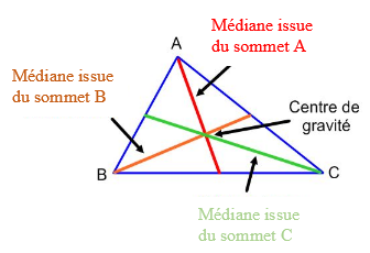 Les Droites Remarquables | Alloprof